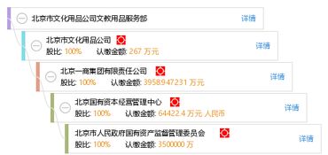 北京市文化用品公司文教用品服務部